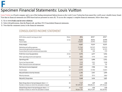 louis vuitton income statement|Louis Vuitton annual report.